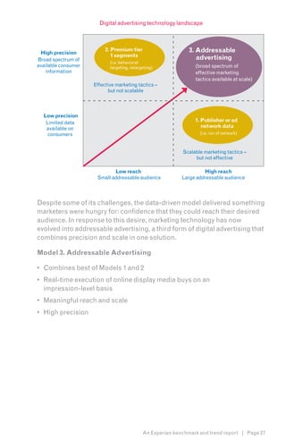 Digital advertising technology landscape




 High precision
                          2. Premium tier                      3. Addressable
                             1 segments                           advertising
Broad spectrum of
                            (i.e. behavioral
available consumer          targeting, retargeting)              (broad spectrum of
    information                                                  effective marketing
                                                                 tactics available at scale)
                     Effective marketing tactics –
                           but not scalable



  Low precision
   Limited data                                                  1. Publisher or ad
   available on                                                     network data
    consumers                                                      (i.e. run of network)



                                                            Scalable marketing tactics –
                                                                 but not effective

                             Low reach                               High reach
                      Small addressable audience            Large addressable audience




Despite some of its challenges, the data-driven model delivered something
marketers were hungry for: confidence that they could reach their desired
audience. In response to this desire, marketing technology has now
evolved into addressable advertising, a third form of digital advertising that
combines precision and scale in one solution.

Model 3. Addressable Advertising

•	 Combines best of Models 1 and 2
•	 Real-time execution of online display media buys on an
   impression-level basis
•	 Meaningful reach and scale
•	 High precision




                                             An Experian benchmark and trend report | Page 27
 