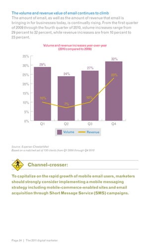 The volume and revenue value of email continues to climb
The amount of email, as well as the amount of revenue that email is
bringing in for businesses today, is continually rising. From the first quarter
of 2009 through the fourth quarter of 2010, volume increases range from
29 percent to 32 percent, while revenue increases are from 10 percent to
23 percent.

                         Volume and revenue increases year-over-year
                                  (2010 compared to 2009)

        35%
                                                                       32%
        30%           29%
                                                            27%
        25%                              24%                           23%

        20%

        15%
                      10%                                  10%
        10%                              7%

          5%

          0%
                      Q1                 Q2                 Q3         Q4

                                         Volume            Revenue



Source: Experian CheetahMail
Based on a matched set of 130 clients from Q1 2009 through Q4 2010




            Channel-crosser:

To capitalize on the rapid growth of mobile email users, marketers
should strongly consider implementing a mobile messaging
strategy including mobile-commerce-enabled sites and email
acquisition through Short Message Service (SMS) campaigns.




Page 34 | The 2011 digital marketer
 
