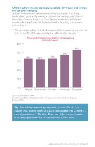 Offers in subject lines are especially valuable for driving year-end revenue
through email marketing
Subject-line trends are extremely indicative of the email marketing
landscape in general. By looking at promotional mailings with offers in
the subject lines for August through December — the months when
email marketing volumes are the highest — the following conclusions
can be drawn:

•	 The percent of subject lines including an offer increases throughout the
   last few months of the year, mainly due to the holiday season.

                   The percent of subject lines with offers increases during
                                     the holiday season

      50%

                                                                                   43%
      40%                                                          37%
                  33%             32%              33%
      30%


      20%


      10%


       0%
                August       September          October       November December

Source: Experian CheetahMail
Based on promotional mailings of more than 360 Experian CheetahMail clients, August to
December 2010


On average, campaigns with offers in the subject line tend to have
   Tip: The holiday season is a great time to include the subject line. It
higher transaction rates than emails without offers inoffers in your
is subject lines. During the 2010 holiday season (October to December),
   important to remember that emails with no mention of an offer in the
subject may still have anoffersin the body of the message, however.
   campaigns with such offer had 40 percent higher transaction rates
  than campaigns with offers not mentioned in subject lines.




                                              An Experian benchmark and trend report | Page 39
 