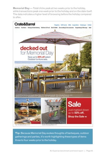 Memorial Day — Total clicks peak at two weeks prior to the holiday,
while transactions peak one week prior to the holiday and on the date itself.
The data indicates a higher level of browsing before the holiday compared
to after.




  Tip: Because Memorial Day evokes thoughts of barbeques, outdoor
  gatherings and parties, it’s worth highlighting these types of items
  three to four weeks prior to the holiday.



                                   An Experian benchmark and trend report | Page 45
 