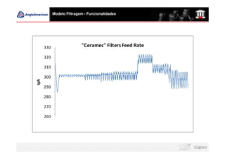 Modelo Filtragem - Funcionalidades




      330                  "Ceramec" Filters Feed Rate

      320

      310

      300
tph




      290

      280

      270

      260
 