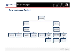 Projeto simulação


Organograma do Projeto


                                                                     Projeto Minas Rio




                               Anglo American                                                                   Paragon




                               Lider de Projeto                                                             Gestor do Projeto




                                                                                                             Lider de Projeto
                                  Equipe                                                 Lider de Projeto                       Lider de Projeto
 Equipes Mina   Equipe Usina                      Equipe Filtragem     Equipe Porto                         Usina,Mineroduto
                                Mineroduto                                                     Mina                                  Porto
                                                                                                                , Filtragem




                                                                                             Equipe              Equipe             Equipe
 
