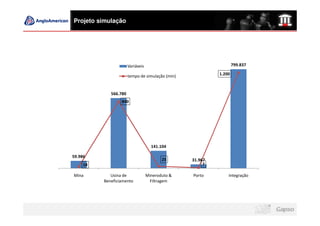 Projeto simulação




900000                                                                                1400

                                Variáveis                                   799.837
800000
                                                                    1.200             1200
                                tempo de simulação (min)
700000
                                                                                      1000
600000                566.780
                           840
500000                                                                                800


400000                                                                                600

300000
                                                                                      400
200000
                                              141.104
                                                                                      200
100000   59.986
                                                   25      31.967
              18                                                7
    0                                                                                 0
         Mina         Usina de              Mineroduto &   Porto        Integração
                   Beneficiamento            Filtragem
 