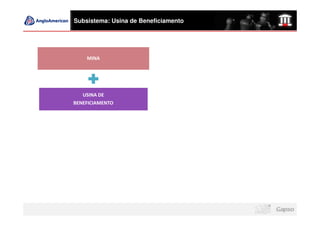 Subsistema: Usina de Beneficiamento




    MINA




   USINA DE
BENEFICIAMENTO
 