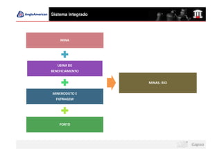 Sistema Integrado




    MINA




   USINA DE
BENEFICIAMENTO


                    MINAS- RIO

MINERODUTO E
  FILTRAGEM




    PORTO
 