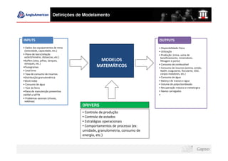 Definições de Modelamento




INPUTS                                                                      OUTPUTS
• Dados dos equipamentos de mina                                            • Disponibilidade Física
 (velocidade, capacidade, etc.)                                             • Utilização
• Plano de lavra (relação                                                   • Produção (mina, usina de
 estéril/minério, distancias, etc.)                                          beneficiamento, mineroduto,
•Buffers (silos, pilhas, tanques,               MODELOS                      filtragem e porto)
 estoques, etc.)                                                            • Consumo de combustível
•Fluxogramas                                   MATEMÁTICOS                  • Consumo de insumos (amina, amido,
• Lead time                                                                  NaOH, coagulante, floculante, CO2,
• Taxa de consumo de insumos                                                 corpos moedores, etc.)
•Distribuição granulométrica                                                • Consumo de água
•Work index                                                                 • Balanço de massas e água
• Consumo de água                                                           • Volume de polpa bombeado
• Teor de ferro                                                             • Recuperação mássica e metalúrgica
•Plano de manutenção preventiva                                             • Navios carregados
•MTBF e MTTR                                                                •
• Problemas sazonais (chuvas,
 neblinas)
                                       DRIVERS
                                       • Controle de produção
                                       • Controle de estados
                                       • Estratégias operacionais
                                       • Comportamentos de processo (ex:
                                       umidade, granulometria, consumo de
                                       energia, etc.)
 