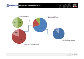 Definições de Modelamento
 