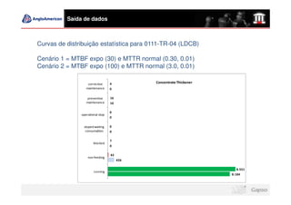 Saída de dados



Curvas de distribuição estatística para 0111-TR-04 (LDCB)

Cenário 1 = MTBF expo (30) e MTTR normal (0.30, 0.01)
Cenário 2 = MTBF expo (100) e MTTR normal (3.0, 0.01)

                   corrective     4          Concentrate Thickener
                  maintenance     0

                  preventive      16
                  maintenance     16

                                  0
               operational stop
                                  0

                stoped waiting    0
                 consumables      0

                                  7
                       blocked
                                  0

                                  42
                   non feeding
                                       426

                                                                       8.551
                       running
                                                                     8.184
 