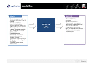 Modelo Mina




INPUTS                                           OUTPUTS
• Dados dos equipamentos de mina                 • Disponibilidade Física
 (velocidade, capacidade, tempo de               • Utilização
 carga, etc.)                                    •Rendimento operacional
• Plano de lavra (relação                        • Movimentação (minério, estéril,
 estéril/minério, distancias,
 tamanho das frentes de lavra, etc.)    MODELO    pilha pulmão, britagem, interna, etc.)
                                                 • Consumo de combustível
• Pilha pulmão (tamanho, estratégia
 de operação, etc)
                                         MINA    • Tempo de ciclo dos caminhões
                                                 • Filas nos pontos de carga e descarga
• Plano de manutenção preventiva
                                                 • Distância média de transporte
• Taxa de falhas de manutenção                    (minério e estéril)
 (MTBF e MTTR)
• Paradas operacionais
• Estratégia de abastecimento
 (consumo de combustível,
 estoques, lead time)
• Desmonte de material (freqüência,
 duração, probabilidade de parada
 da mina, etc).
• Problemas sazonais (chuvas,
 neblina, poeira)
 