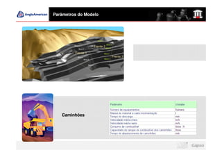 Parâmetros do Modelo




   Caminhões
 