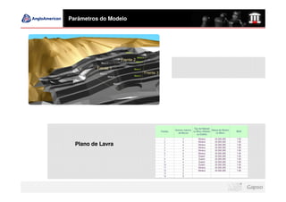 Parâmetros do Modelo




  Plano de Lavra
 