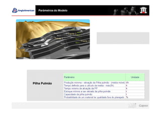 Parâmetros do Modelo




Pilha Pulmão
 