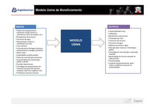 Modelo Usina de Beneficiamento




INPUTS                                                      OUTPUTS
• Dados dos equipamentos                                    • Disponibilidade Física
 industriais (vazão mássica e
                                                            • Utilização
 volumétrica, fator de projeto, etc.)
                                                            •Rendimento operacional
•Fluxogramas de processo
                                                            • Produção por fase
• Consumo de água
• Recuperação mássica e                          MODELO     • Consumo de insumos
 metalúrgica por fase                                       • Consumo de água
• Teor de ferro
                                                  USINA     • Balanço de massa e água
• Granulometria (britagem primária,                         • Recuperação mássica e metalúrgica
 peneiramento e moagem primária)                             global
• Work index                                                • Estratégia de manutenção e operação
                                                             validada
• Capacidade da pilha pulmão
                                                            •Necessidade de recurso alocado na
• Plano de manutenção preventiva
                                                             pilha pulmão
• Taxa de falhas de manutenção
                                                            • Produtividade
 (MTBF e MTTR)
                                                            • Impacto da granulometria, work
• Paradas operacionais
                                                             index e problemas sazonais na
• Estratégia de abastecimento de                             produtividade.
 insumos (consumo de insumos,
 estoques, lead time, logística, etc)
• Problemas sazonais (chuvas)
 