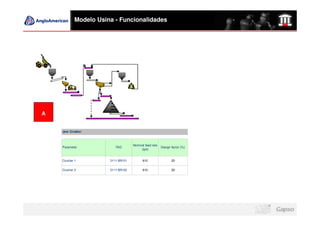 Modelo Usina - Funcionalidades




A


    Jaw Crusher



                                   Nominal feed rate
    Parameter            TAG                           Design factor (%)
                                        (tph)


    Crusher 1         0111-BR-01         610                  20


    Crusher 2         0111-BR-02         610                  20
 