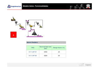 Modelo Usina - Funcionalidades




A



        Apron Feeders


                        Nominal feed rate
             TAG                            Design factor (%)
                             (tph)

          0111-AP-01          4350                 20


          0111-AP-02          4350                 20
 