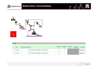 Modelo Usina - Funcionalidades




A




Grizzly


                                                                                 Parameter   Parameter   Parameter    Others
       TAG       Statistical distribution                                                                                          % retained
                                                                                    "a"         "b"         "c"    distributions

    0111-GR-01                     Dist. Prob. Normal: Média "a"; Desv Pad "b"      14           1                                 NORM(14,1)

    0111-GR-02                     Dist. Prob. Normal: Média "a"; Desv Pad "b"      14           1                                 NORM(14,1)
 