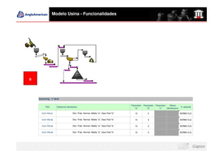 Modelo Usina - Funcionalidades




B




    Screening - 1º deck


                                                                                    Parameter   Parameter   Parameter    Others
          TAG       Statistical distribution                                                                                          % retained
                                                                                       "a"         "b"         "c"    distributions

      0121-PN-01                      Dist. Prob. Normal: Média "a"; Desv Pad "b"      13           2                                 NORM(13,2)


      0121-PN-02                      Dist. Prob. Normal: Média "a"; Desv Pad "b"      13           2                                 NORM(13,2)

      0121-PN-03                      Dist. Prob. Normal: Média "a"; Desv Pad "b"      13           2                                 NORM(13,2)


      0121-PN-04                      Dist. Prob. Normal: Média "a"; Desv Pad "b"      13           2                                 NORM(13,2)
 