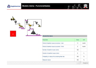 Modelo Usina - Funcionalidades




C
                         Seasonality issues


                         Parameter                                       Value   Unit


                         Period of weather issues occurence - start       11     month


                         Period of weather issues occurence - finish      3      month

                         Number of weather issues (rains)                150       -


                         Duration of weather issues (rains)               2       h

                         Probability to reduce the screening feed rate   100      %


                         Reduction factor                                100      %
 