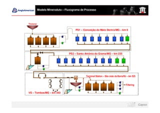 Modelo Mineroduto – Fluxograma de Processo




Thickener

                                       PS1 – Conceição do Mato Dentro/MG – km 0




                                  PS2 – Santo Antônio do Grama/MG – km 235




                                               Terminal Station – São João da Barra/RJ – km 525


                                                                                     Filtering


VS – Tombos/MG – km 343
 