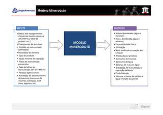 Modelo Mineroduto




INPUTS                                                OUTPUTS
• Dados dos equipamentos                              • Volume bombeado (água e
  industriais (vazão mássica e                          minério)
  volumétrica, fator de                               • Massa bombeada (água e
  projeto, etc.)                                        minério)
• Fluxogramas de processo
                                           MODELO     • Disponibilidade Física
• %sólido no concentrado                 MINERODUTO   • Utilização
  bombeado                                            • Nível médio de ocupação dos
• Densidade do minério                                  tanques
• Tipo de produto                                     • Produção por produto
• Vazão mínima de operação                            • Consumo de insumos
• Plano de manutenção                                 • Consumo de água
  preventiva                                          • Balanço de massa e água
• Taxa de falhas de                                   • Estratégia de manutenção e
  manutenção (MTBF e MTTR)                              operação validada
• Paradas operacionais                                • Produtividade
• Estratégia de abastecimento                         • Volume e massa de sólidos e
  de insumos (consumo de                                água enviado aos ponds
  insumos, estoques, lead
  time, logística, etc)
 