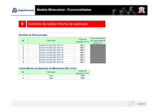 Modelo Mineroduto - Funcionalidades



 B      Controle da vazão mínima de operação

Bombas de linha principal
                                                                  Fator de aumento
                                                     Vazão de
  No                     Descrição                                de capacidade de
                                                  operação (m³/h)
                                                                     projeto (%)
   1             Bomba Principal   EB1 BLP   01        283.7
   2             Bomba Principal   EB1 BLP   02        283.7
   3             Bomba Principal   EB1 BLP   03        283.7
   4             Bomba Principal   EB1 BLP   04        283.7
   5             Bomba Principal   EB1 BLP   05        283.7
   6             Bomba Principal   EB1 BLP   06        283.7
   7             Bomba Principal   EB1 BLP   07        283.7
   8             Bomba Principal   EB1 BLP   08        283.7


Vazão Mínima de Operação do Mineroduto EB1 (m³/h)
                                                     Vazão de
  No                     Descrição
                                                  operação (m³/h)
   1                        Polpa                      1800
   2                        Água                       1800
 