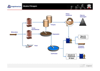 Modelo Filtragem



                                                      Filtros
                                                      Cerâmicos        Pátio de
                                                                       Estocagem




                                      Tanques

                      Torres
                      gravimétricas

Mineroduto
                                         Espessador
                                                                        Água de
                                                                        Processo




                           Pond                                      Emissário
                                                                     Submarino




                                      Clarificador
                                                        Estação de
                                                        Tratamento
                                                          de àgua
 