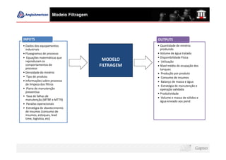 Modelo Filtragem




INPUTS                                             OUTPUTS
• Dados dos equipamentos                           • Quantidade de minério
  industriais                                        produzido
• Fluxogramas de processo                          • Volume de água tratada
• Equações matemáticas que                         • Disponibilidade Física
  reproduzam os                         MODELO     • Utilização
  comportamentos de                    FILTRAGEM   • Nível médio de ocupação dos
  processo                                           tanques
• Densidade do minério                             • Produção por produto
• Tipo de produto                                  • Consumo de insumos
• Informações sobre processo                       • Balanço de massa e água
  de limpeza dos filtros                           • Estratégia de manutenção e
• Plano de manutenção                                operação validada
  preventiva                                       • Produtividade
• Taxa de falhas de                                • Volume e massa de sólidos e
  manutenção (MTBF e MTTR)                           água enviado aos pond
• Paradas operacionais
• Estratégia de abastecimento
  de insumos (consumo de
  insumos, estoques, lead
  time, logística, etc)
 