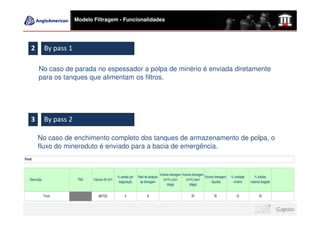 Modelo Filtragem - Funcionalidades




   2          By pass 1

        No caso de parada no espessador a polpa de minério é enviada diretamente
        para os tanques que alimentam os filtros.




   3          By pass 2

        No caso de enchimento completo dos tanques de armazenamento de polpa, o
        fluxo do mineroduto é enviado para a bacia de emergência.
Pond



                                                                                       Volume drenagem Volume drenagem
                                                    % perdas por   Nível de ativação                                   Volume drenagem   % umidade      % sólidos
  Descrição                TAG   Volume útil (m³)                                         (m³/h) (com     (m³/h) (sem
                                                     evaporação      da drenagem                                           - líquidos     minério    material dragado
                                                                                            draga)          draga)


              Pond                   467123              0                8                                  70              70             12             70
 