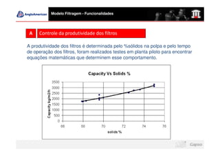 Modelo Filtragem - Funcionalidades




 A   Controle da produtividade dos filtros

A produtividade dos filtros é determinada pelo %sólidos na polpa e pelo tempo
de operação dos filtros, foram realizados testes em planta piloto para encontrar
equações matemáticas que determinem esse comportamento.
 