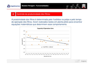 Modelo Filtragem - Funcionalidades




 A   Controle da produtividade dos filtros

A produtividade dos filtros é determinada pelo %sólidos na polpa e pelo tempo
de operação dos filtros, foram realizados testes em planta piloto para encontrar
equações matemáticas que determinem esse comportamento.
                                      Capacity X Operation time
                               1800



                               1700



                               1600
           Capacity KgDS/m²h




                               1500



                               1400

                                            y = -8,2797x + 1631,4
                               1300



                               1200



                                                Operation time h:mm
 