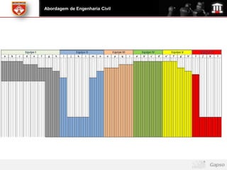 Abordagem de Engenharia Civil
 