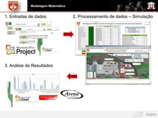 Modelagem Matemática


1. Entradas de dados                2. Processamento de dados – Simulação




3. Análise de Resultados
 