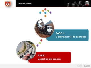 Fases do Projeto




                                 FASE II
                                 Detalhamento da operação




                   FASE I
                   Logística de acesso
 