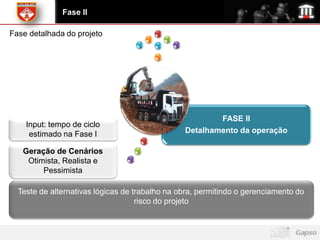 Fase II

Fase detalhada do projeto




                                                        FASE II
    Input: tempo de ciclo
     estimado na Fase I                         Detalhamento da operação

   Geração de Cenários
    Otimista, Realista e
        Pessimista

  Teste de alternativas lógicas de trabalho na obra, permitindo o gerenciamento do
                                    risco do projeto
 