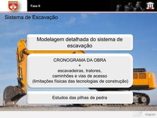 Fase II


Sistema de Escavação



             Modelagem detalhada do sistema de
                        escavação

                      CRONOGRAMA DA OBRA
                                   +
                        escavadeiras, tratores,
                     caminhões e vias de acesso
          (limitações físicas das tecnologias de construção)


                    Estudos das pilhas de pedra
 