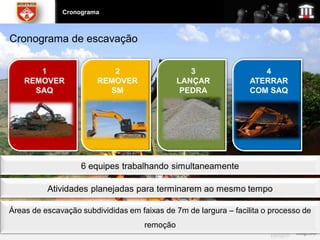 Cronograma



Cronograma de escavação

       1                   2                      3                  4
    REMOVER             REMOVER                LANÇAR             ATERRAR
      SAQ                 SM                    PEDRA             COM SAQ




                   6 equipes trabalhando simultaneamente

          Atividades planejadas para terminarem ao mesmo tempo

Áreas de escavação subdivididas em faixas de 7m de largura – facilita o processo de
                                     remoção
 