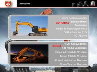 Cronograma




                   Índice de Completação
                            Escavadeiras
               ENTRADAS
                              Caçambas
               Tempo de Realocação (min.)
                     SAQ a Remover (m3)
                              TOTAL (m3)


                       %Util Escavadeiras
             SAÍDAS
                      Fila média Caçambas
              Tempo Individual da Atividade
                  Tempo Total da Atividade
              Atraso Individual por Bloqueio
                  Atraso Total por Bloqueio
 