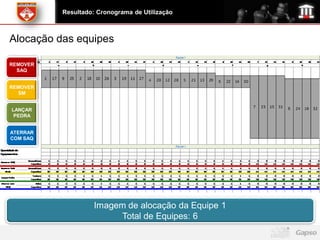 Resultado: Cronograma de Utilização



Alocação das equipes

REMOVER
  SAQ


REMOVER
  SM


LANÇAR
 PEDRA


ATERRAR
COM SAQ




                    Imagem de alocação da Equipe 1
                         Total de Equipes: 6
 