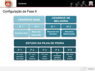 Cenários



Configuração da Fase II

                                                   CENÁRIOS DE
           CENÁRIOS BASE
                                                    MELHORIA

            B1                  B2                M1              M2
                            Base com           Recursos em       Recursos
        Cascalho Ideal                           Excesso        Balanceados
                            Índice 50%



                     ESTUDO DA PILHA DE PEDRA

           P1             P2              P3           P4           P5
          B1 com         P1 com          P2 com         P3        M2 com
                                                    recebendo
         cascalho          frota          pilha      cascalho      frota
         não ideal       iInterna        menor      com chuva     Interna
 