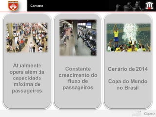 Contexto




 Atualmente
                     Constante     Cenário de 2014
opera além da
                  crescimento do
 capacidade
                      fluxo de     Copa do Mundo
  máxima de
                    passageiros      no Brasil
 passageiros
 