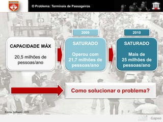 O Problema: Terminais de Passageiros




                                                     2009           2010


                                                SATURADO         SATURADO
    CAPACIDADE MÁX
                                              Operou com           Mais de
       20,5 milhões de
                                             21,7 milhões de    25 milhões de
        pessoas/ano
                                              pessoas/ano       pessoas/ano




                                               Como solucionar o problema?


Fonte: Infraero 2011
 