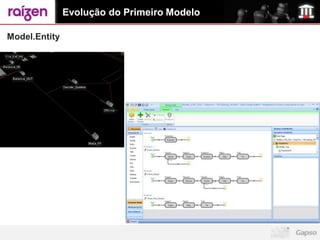 Evolução do Primeiro Modelo

Model.Entity
 