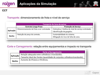 Aplicações da Simulação

CCT

  Transporte: dimensionamento de frota e nível de serviço




  Corte e Carregamento: relação entre equipamentos e impacto no transporte
 