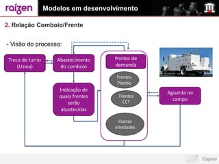 Modelos em desenvolvimento

2. Relação Comboio/Frente


- Visão do processo:

 Troca de turno      Abastecimento    Pontos de
     (Usina)          do comboio      demanda

                                      Frentes
                                      Plantio
                      Indicação de
                                                   Aguarda no
                      quais frentes    Frentes
                                         CCT
                                                     campo
                          serão
                       abastecidas

                                        Outras
                                      atividades
 