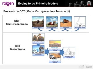 Evolução do Primeiro Modelo

Processo de CCT ( Corte, Carregamento e Transporte)


       CCT
 Semi-mecanizado




        CCT
     Mecanizado
 