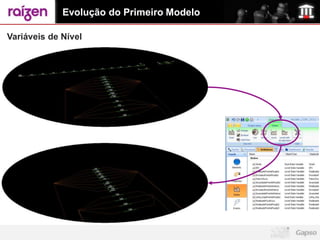 Evolução do Primeiro Modelo

Variáveis de Nível
 