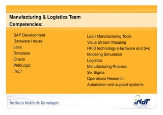 Manufacturing & Logistics Team
Competencies:

   SAP Development                   Lean Manufacturing Tools
   Dataware House                    Value Stream Mapping
   Java                              RFID technology (Hardware and Sw)
   Database                          Modeling Simulation
   Oracle                            Logistics
   WebLogic                          Manufacturing Process
   .NET                              Six Sigma
                                     Operations Research
                                     Automation and support systems




Company Confidential   © 2010 INdT
 