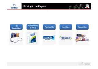 Produção de Papéis




   Não          Papel Cortado
                  (Sulfite)     Papelcartão   Reciclato   Revestidos
Revestidos
 