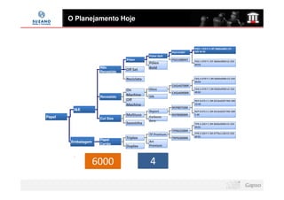 O Planejamento Hoje



                                                                      PSO 1 070 F C NT 0660x0960 CO
                                                          PSO1070NT   250 40 02
                                             Pólen Soft
                                 Pólen                    PSO1080NT   PSO 1 070 F C NT 0660x0960 LD 250
                                             Pólen                    40 02
                     Não
                                 Off Set     Bold
                     Revestido

                                 Reciclato                            CKG A 070 F C BR 0660x0960 CO 250
                                                                      40 02
                                                          CKGA070BR
                                 On          Gloss                    CKG A 070 F C BR 0660x0960 LD 250
                                                          CKGA090BR   40 02
                     Revestido
                                 Machine     Silk
                                 Off                                  REP 8 075 C C BR 0210x0297 RM 500
                                 Machine                              10 40
                                                          REP8075BR
         I&E                                 Report                   REP 8 075 C C BR 0210x0297 RM 500
                                 Multiuso                 REP8080BR   5 40
Papel                Cut Size
                                             Carbono
                                             Zero
                                 Senninha                             TPR 6 250 F C BR 0660x0960 CO 250
                                                                      40 01
                                                          TPR6250BR
                                             TP Premium               TPR 6 250 F C BR 0770x1130 CO 250
                                                                      40 01
                     Papel
                                 Triplex                  TRP6300BR
        Embalagem                            Art
                     Cartão                  Premium
                                 Duplex

         -

                    6000                     4
 