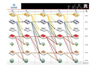 t0   t1   t2   t3   t5   t6

                         ...
                         ...

                         ...

                         ...

                         ...

                         ...

                         ...
 